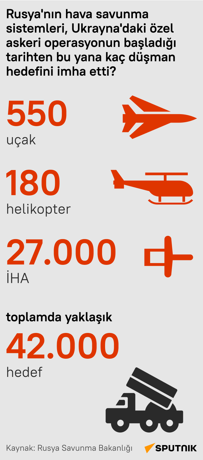 Rus hava savunma sistemlerinin Ukrayna'daki özel askeri operasyonda imza attığı başarılar - Sputnik Türkiye