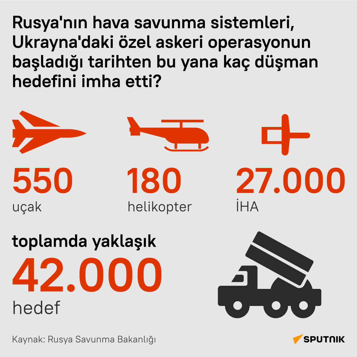 Rus hava savunma sistemlerinin Ukrayna'daki özel askeri operasyonda imza attığı başarılar - Sputnik Türkiye