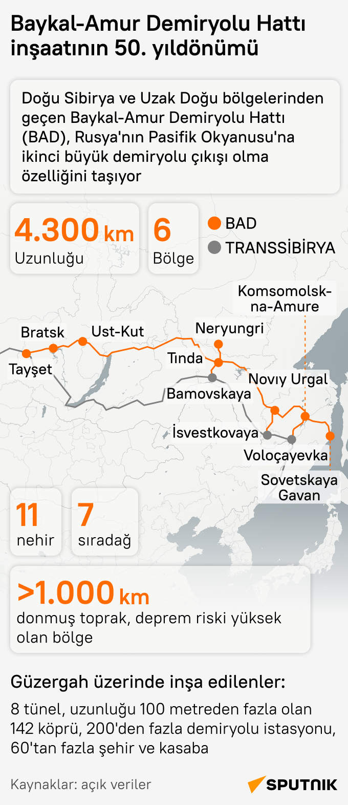 Mühendislik harikası olarak nitelendirilen Baykal-Amur Demiryolu inşaatına 50 yıl önce başlandı - Sputnik Türkiye