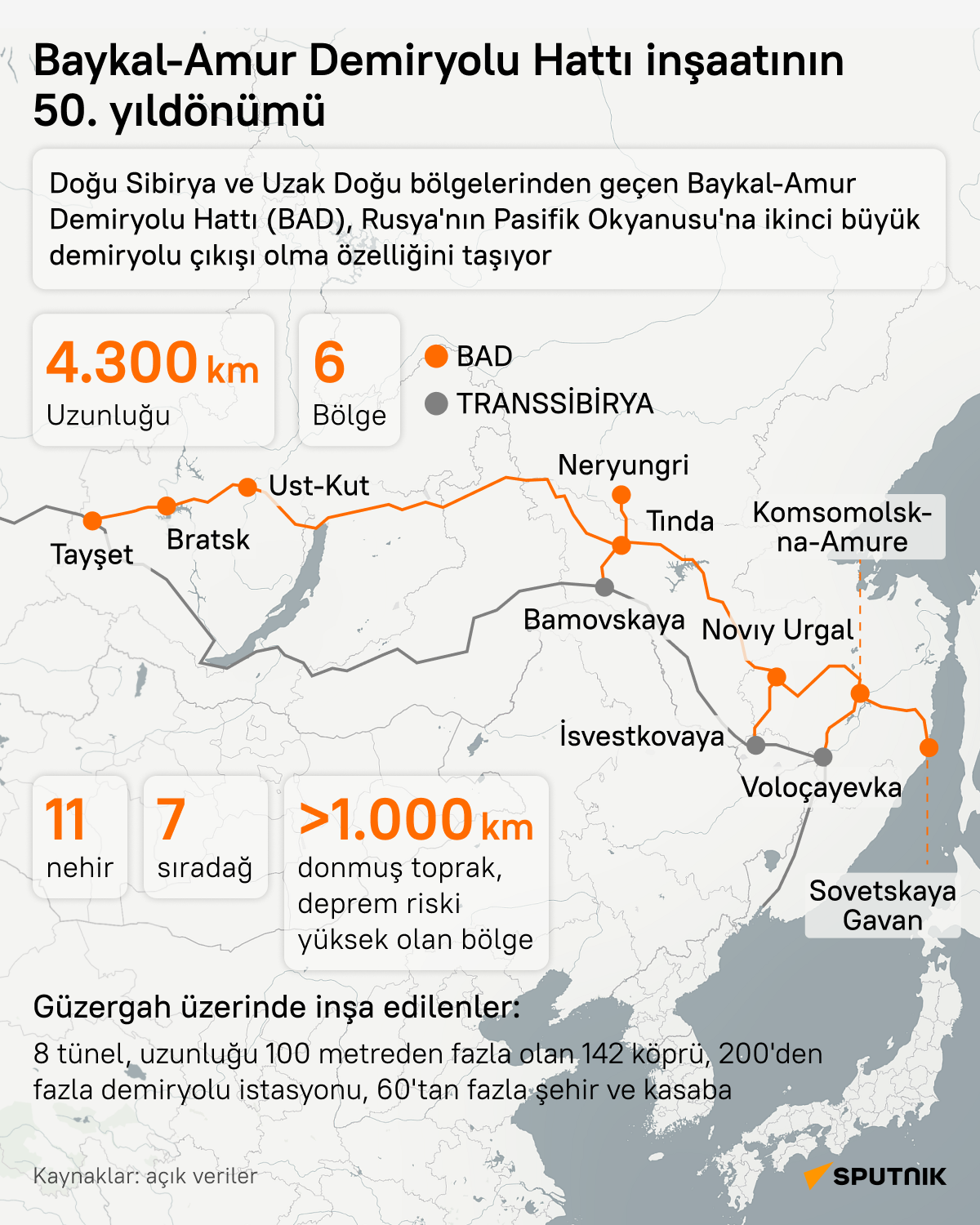 Mühendislik harikası olarak nitelendirilen Baykal-Amur Demiryolu inşaatına 50 yıl önce başlandı - Sputnik Türkiye