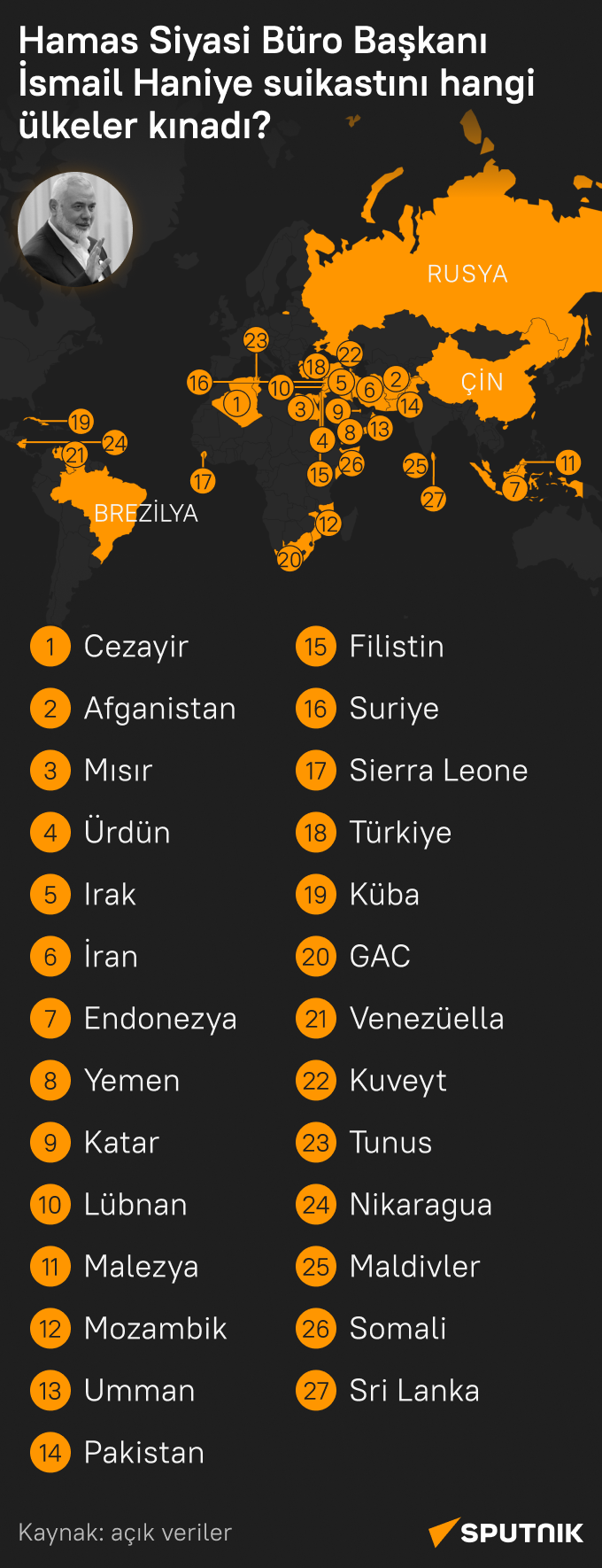 İnfografik - Sputnik Türkiye