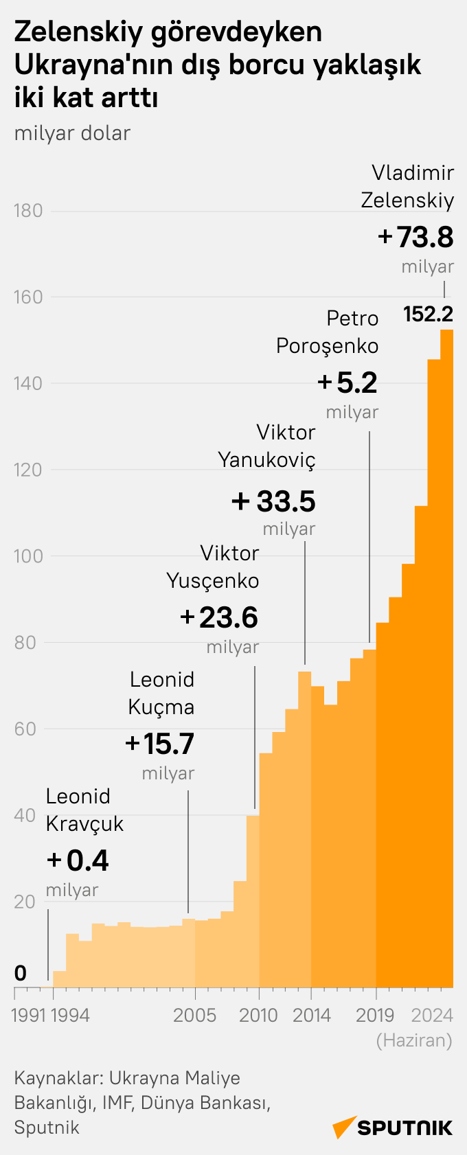 İnfografik - Sputnik Türkiye