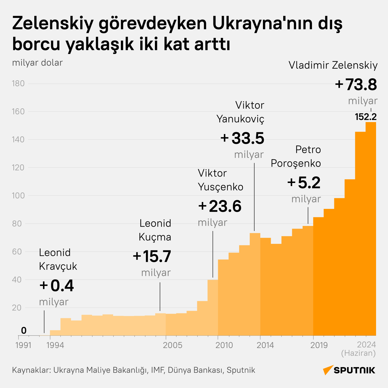 İnfografik - Sputnik Türkiye