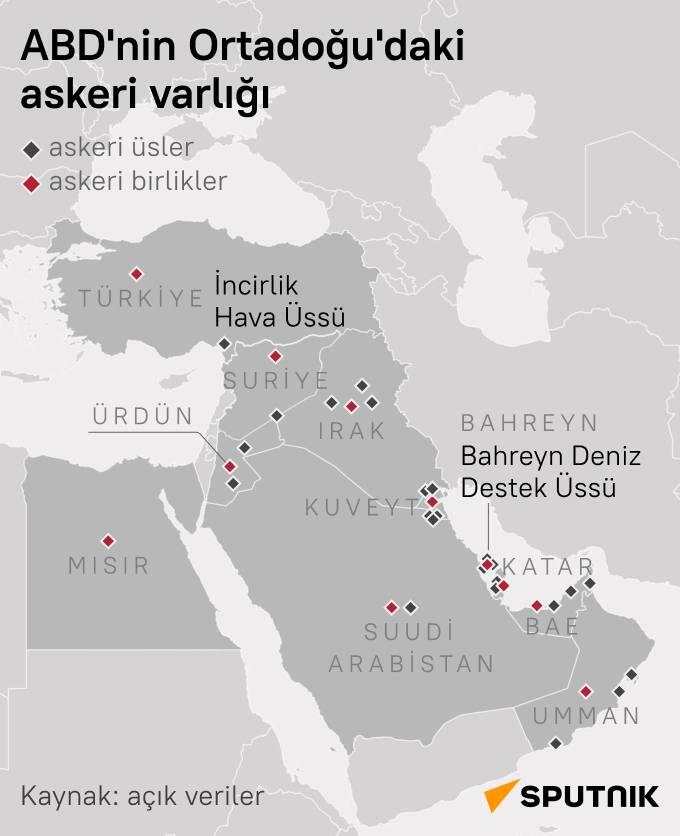 ABD,  Ortadoğu'daki askeri varlığını güçlendiriyor - Sputnik Türkiye