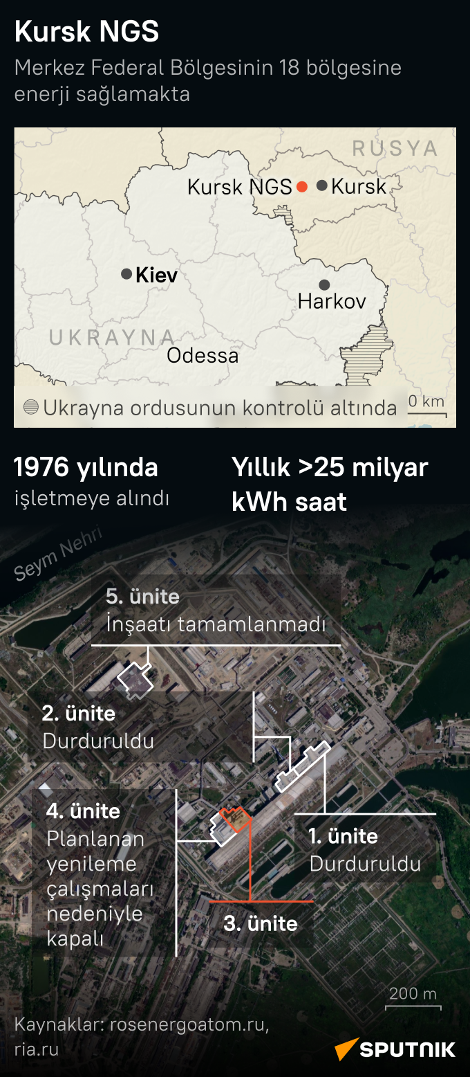 Ukrayna'nın saldırı girişimlerinin hedefinde bulunan Kursk NGS'de son durum ne?
 - Sputnik Türkiye