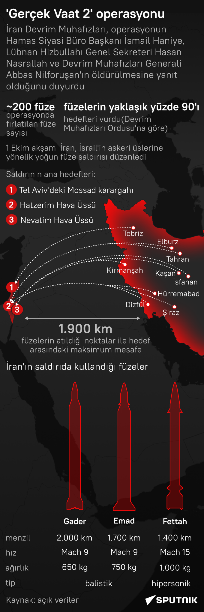 İran'ın İsrail'e yönelik 'Gerçek Vaat 2' operasyonu - Sputnik Türkiye