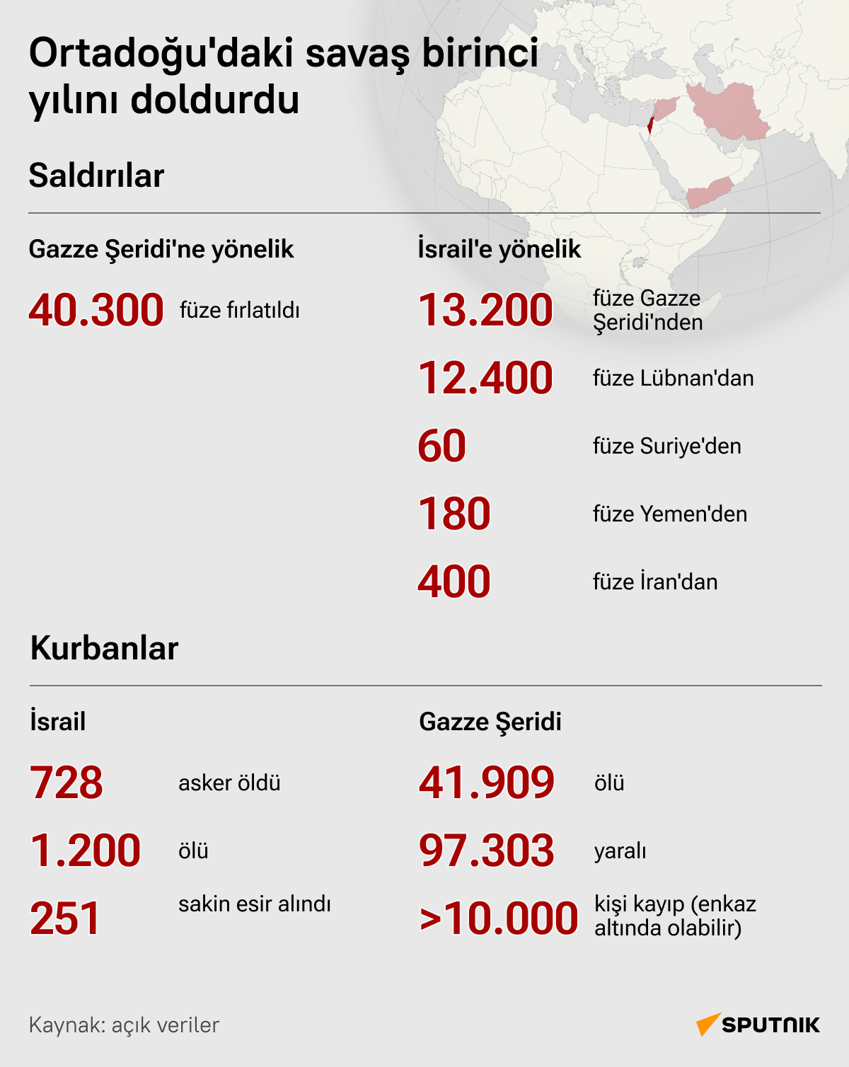 Gazze Şeridi'ndeki savaş 1. yılını doldurdu - Sputnik Türkiye