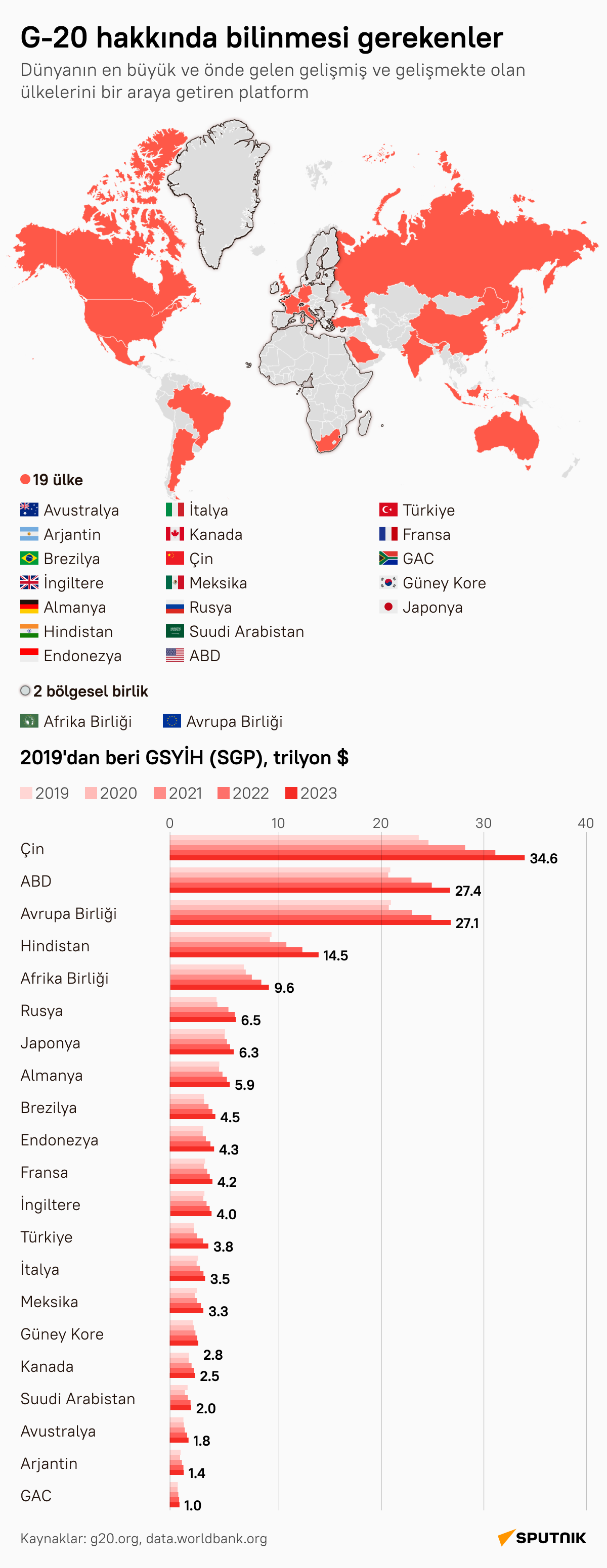 Brezilya'da G20 Liderler Zirvesi başladı - Sputnik Türkiye