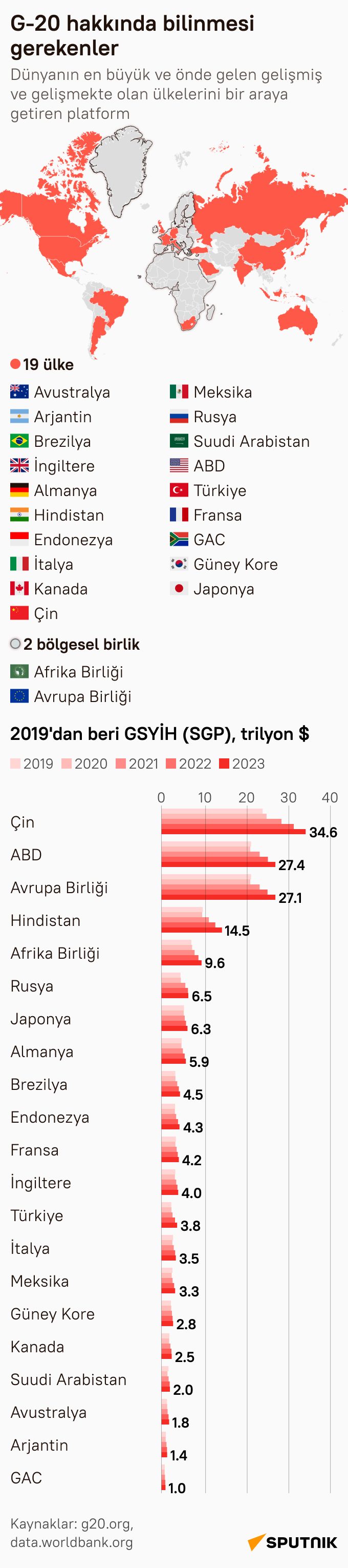 Brezilya'da G20 Liderler Zirvesi başladı - Sputnik Türkiye