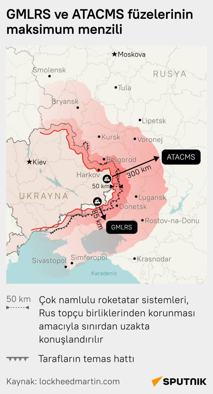 Biden'in Ukrayna'ya Rusya topraklarına saldırmasına izin verdiği füzelerin menzili ne kadar? - Sputnik Türkiye