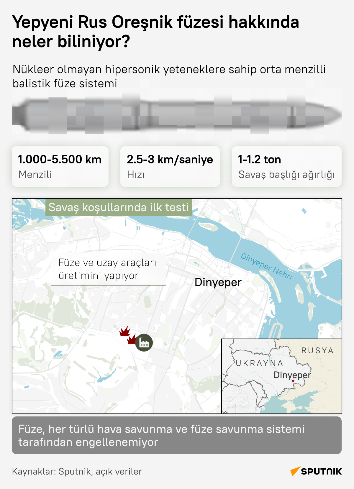 İnfografik - Sputnik Türkiye