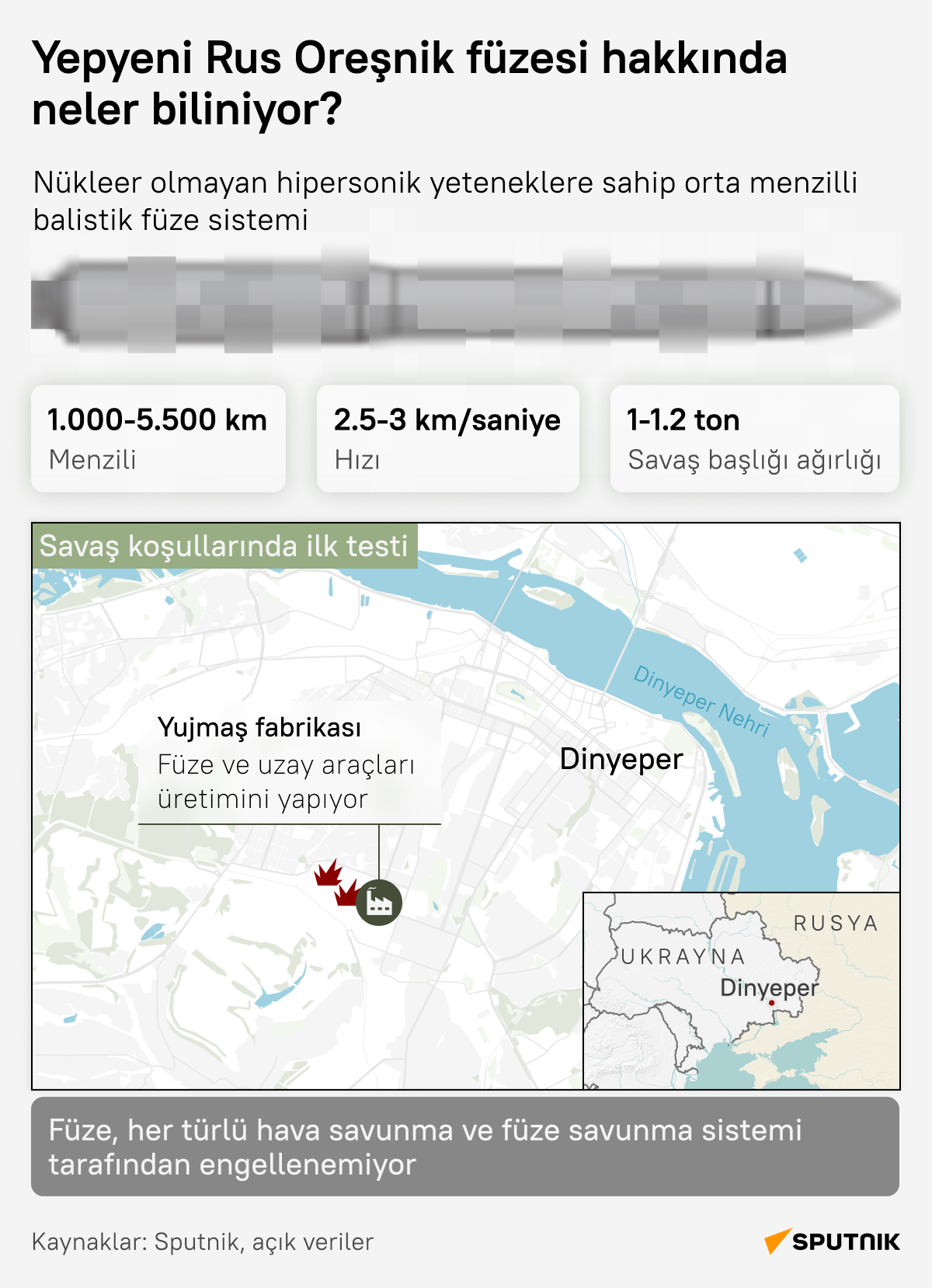 Rusya'nın yeni hipersonik balistik füzesi Oreşnik hakkında neler biliniyor? - Sputnik Türkiye