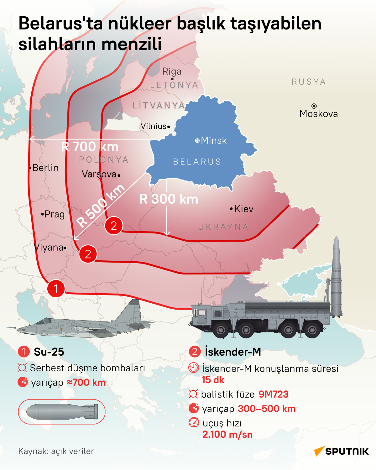 Belarus'ta nükleer başlık taşıyabilen silahların menzili ne kadar? - Sputnik Türkiye