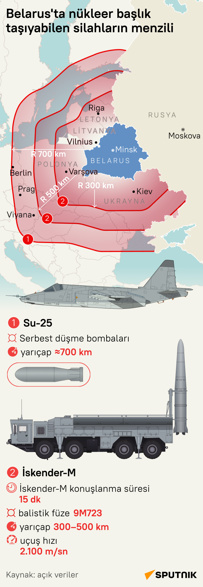 Belarus'ta nükleer başlık taşıyabilen silahların menzili ne kadar? - Sputnik Türkiye