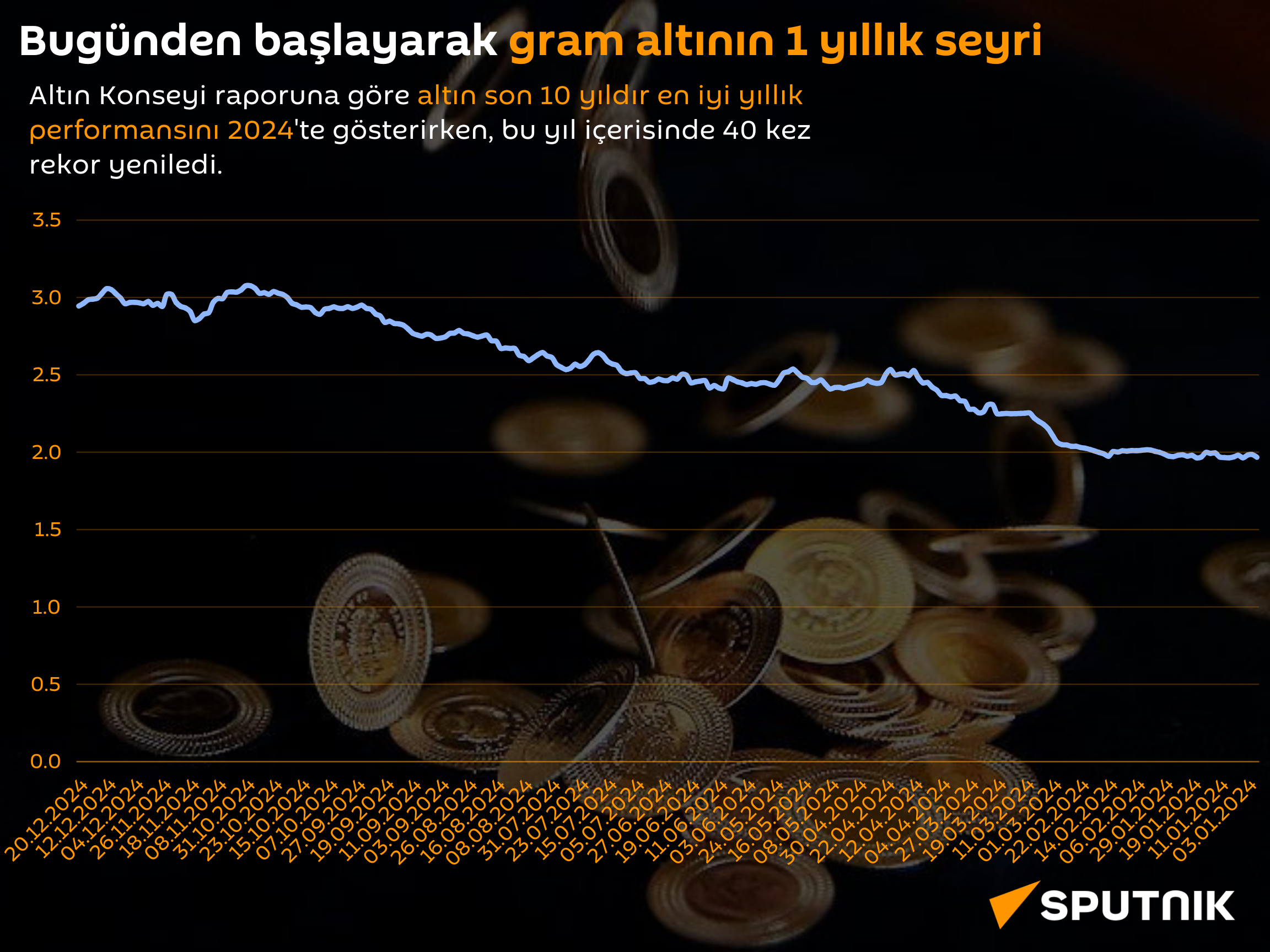 Altının 'altın' yılı: 2024'te 40 kez rekor tazeleyen altının seyri nasıl oldu? - Sputnik Türkiye