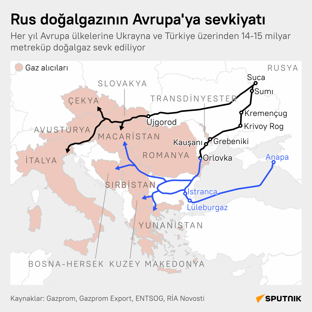 Rus doğalgazının Avrupa’ya sevkiyatı yüzde 20 arttı - Sputnik Türkiye