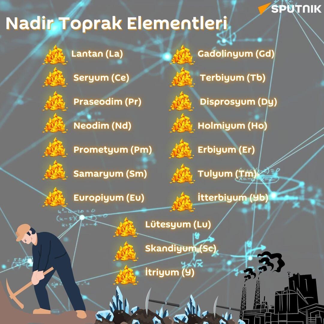 Nadir toprak elementleri nedir? - Sputnik Türkiye