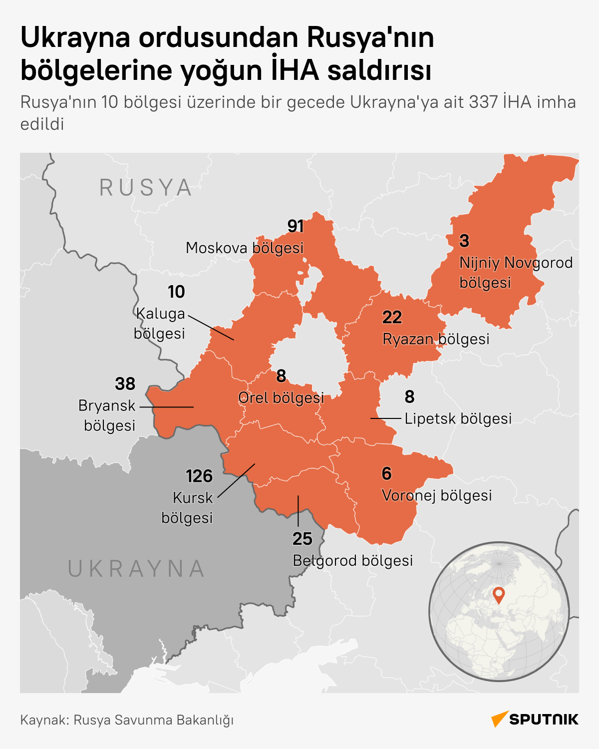 İnfografik - Sputnik Türkiye