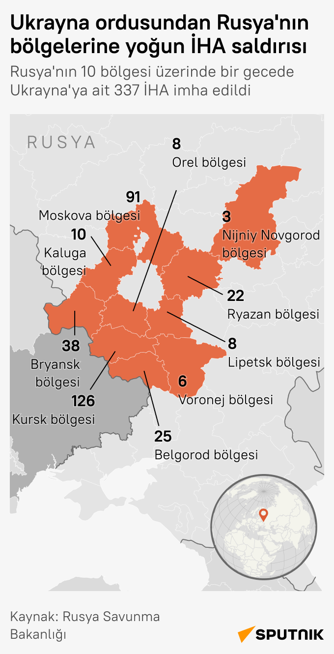 İnfografik - Sputnik Türkiye