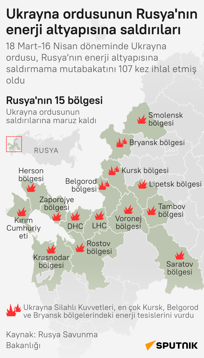 Kiev rejimi, enerji tesislerine saldırmama mutabakatını 107 kez ihlal etti - Sputnik Türkiye