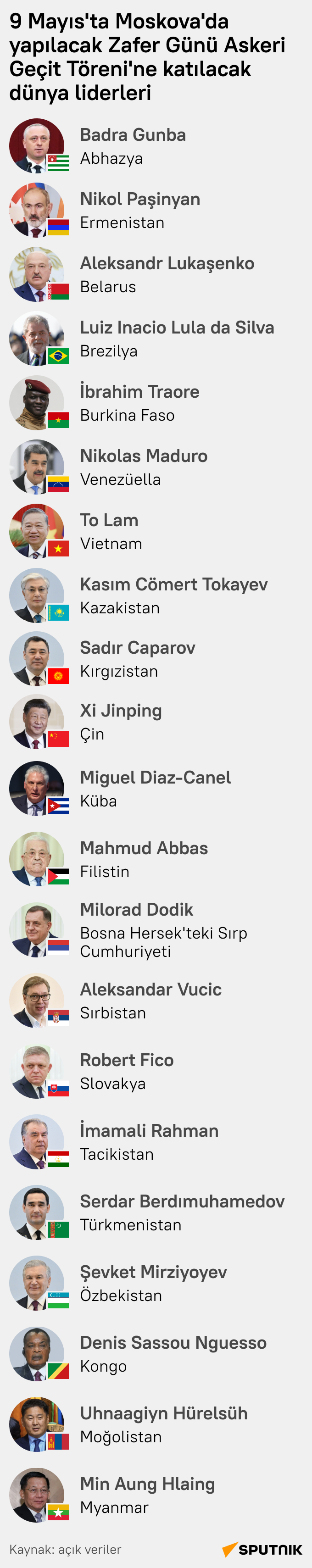 Moskova'daki Zafer Günü Askeri Geçit Töreni'ne katılacak liderler - Sputnik Türkiye