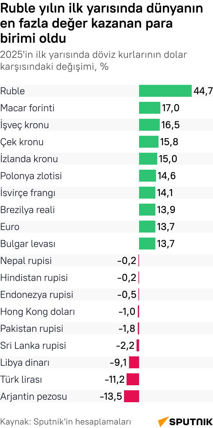 İnfografik - Sputnik Türkiye