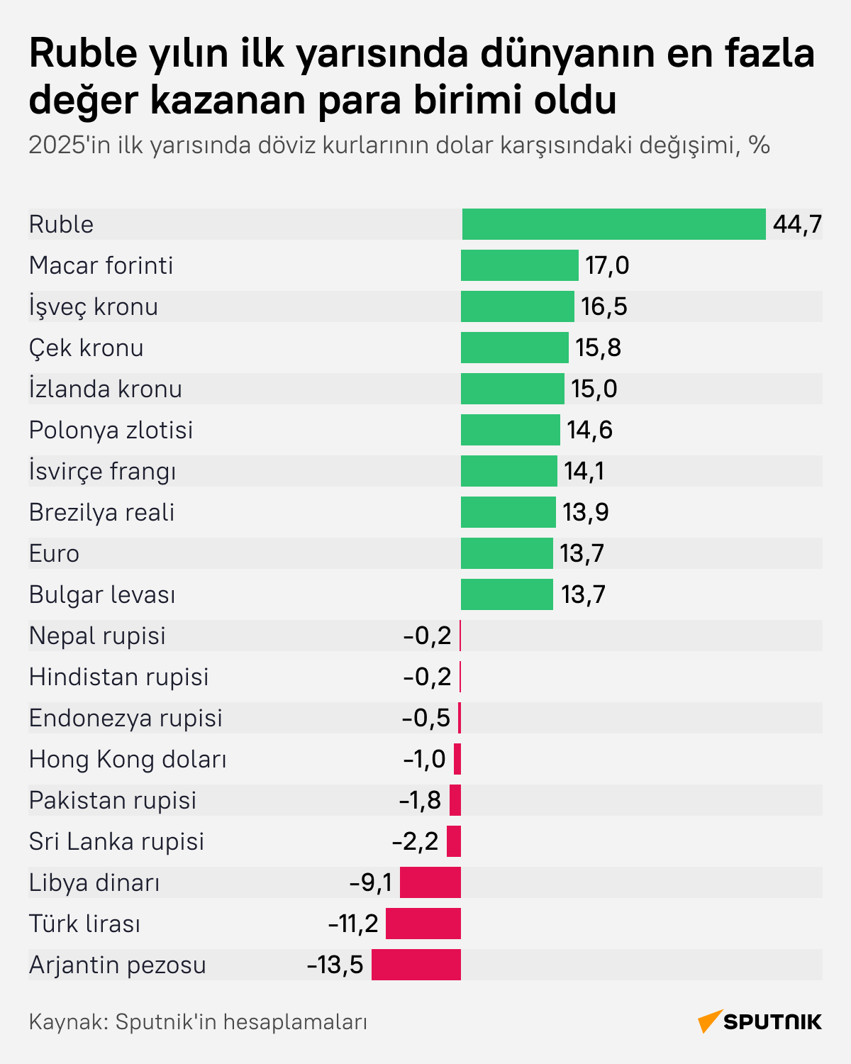 İnfografik - Sputnik Türkiye