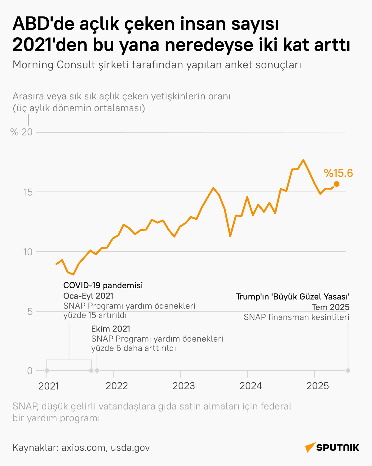 İnfografik  - Sputnik Türkiye
