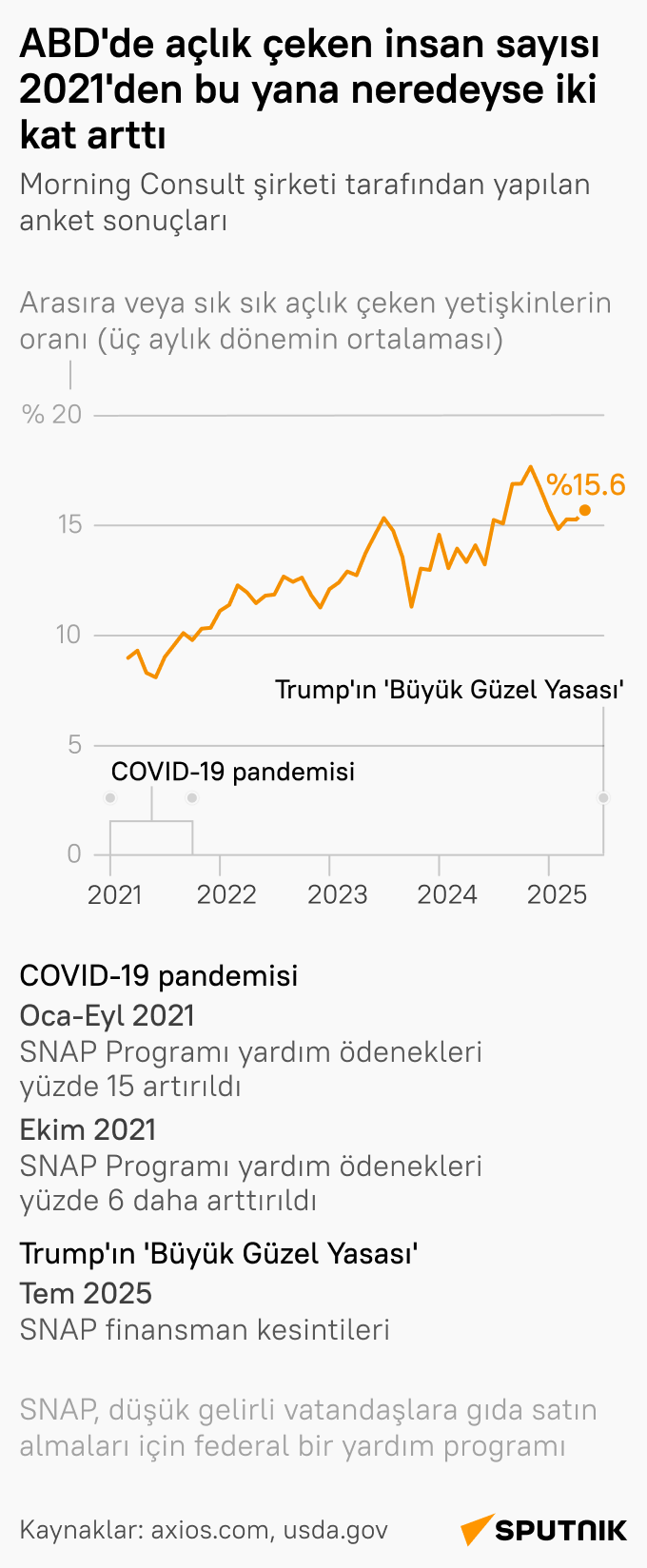 İnfografik  - Sputnik Türkiye
