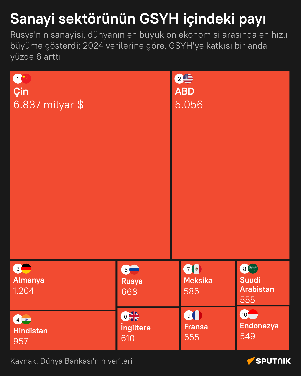 İnfografik  - Sputnik Türkiye