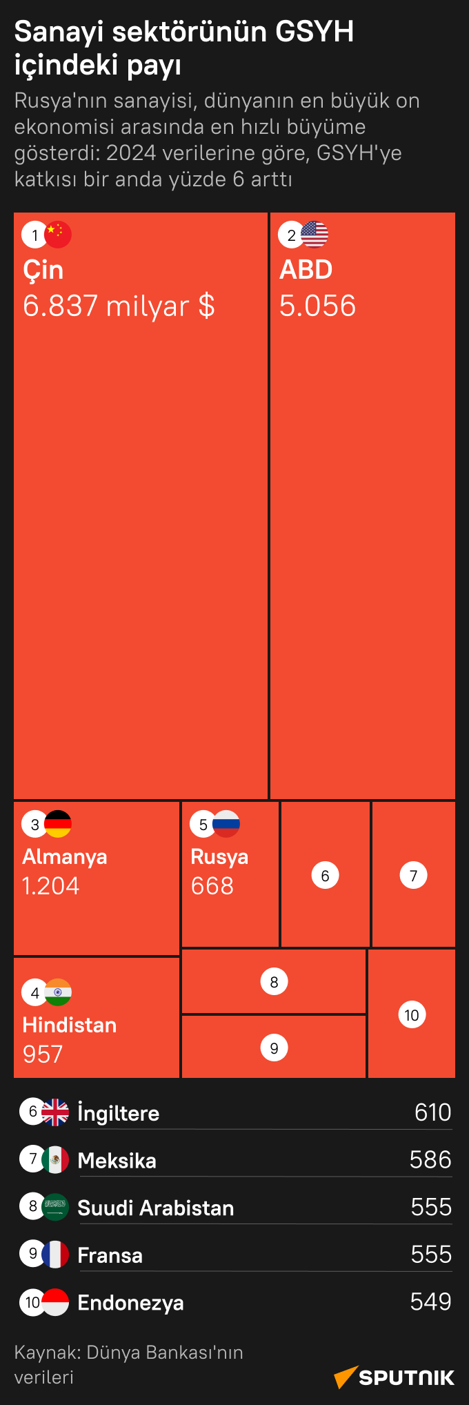 İnfografik  - Sputnik Türkiye