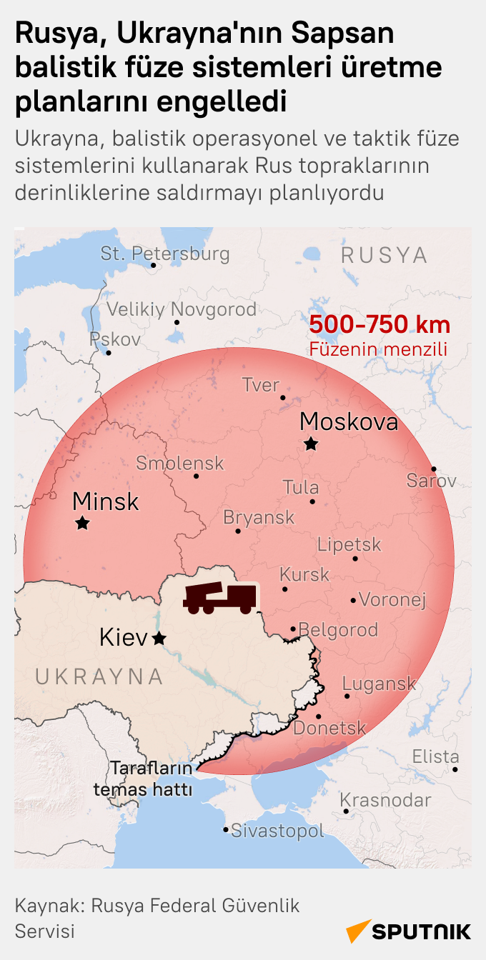 Rusya, Ukrayna’nın balistik füze programını engelledi infografik - Sputnik Türkiye