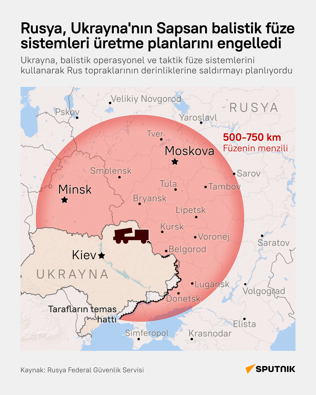 Rusya, Ukrayna’nın balistik füze programını engelledi infografik - Sputnik Türkiye