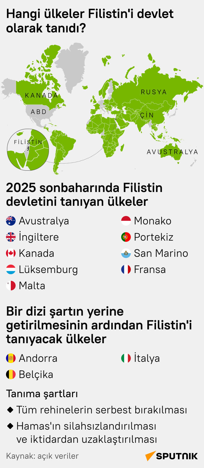 Hangi ülkeler Filistin'i devlet olarak tanıdı? infografik - Sputnik Türkiye