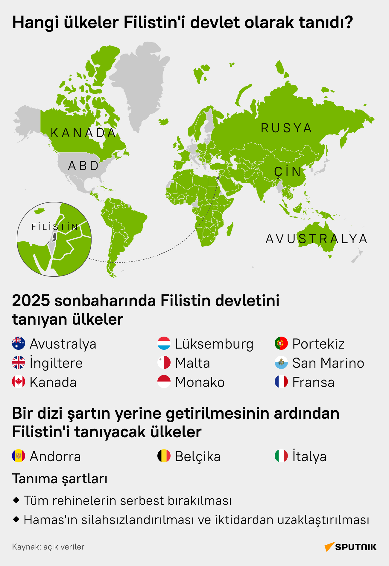 Hangi ülkeler Filistin'i devlet olarak tanıdı? infografik - Sputnik Türkiye