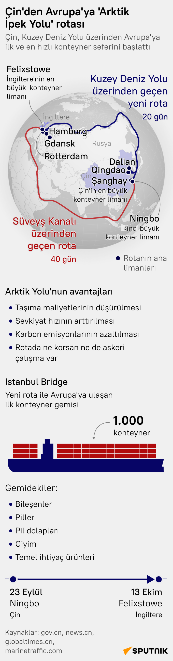 Çin’den Avrupa’ya: Kuzey Deniz Yolu üzerinden ilk transit sefer gerçekleştirildi - Sputnik Türkiye