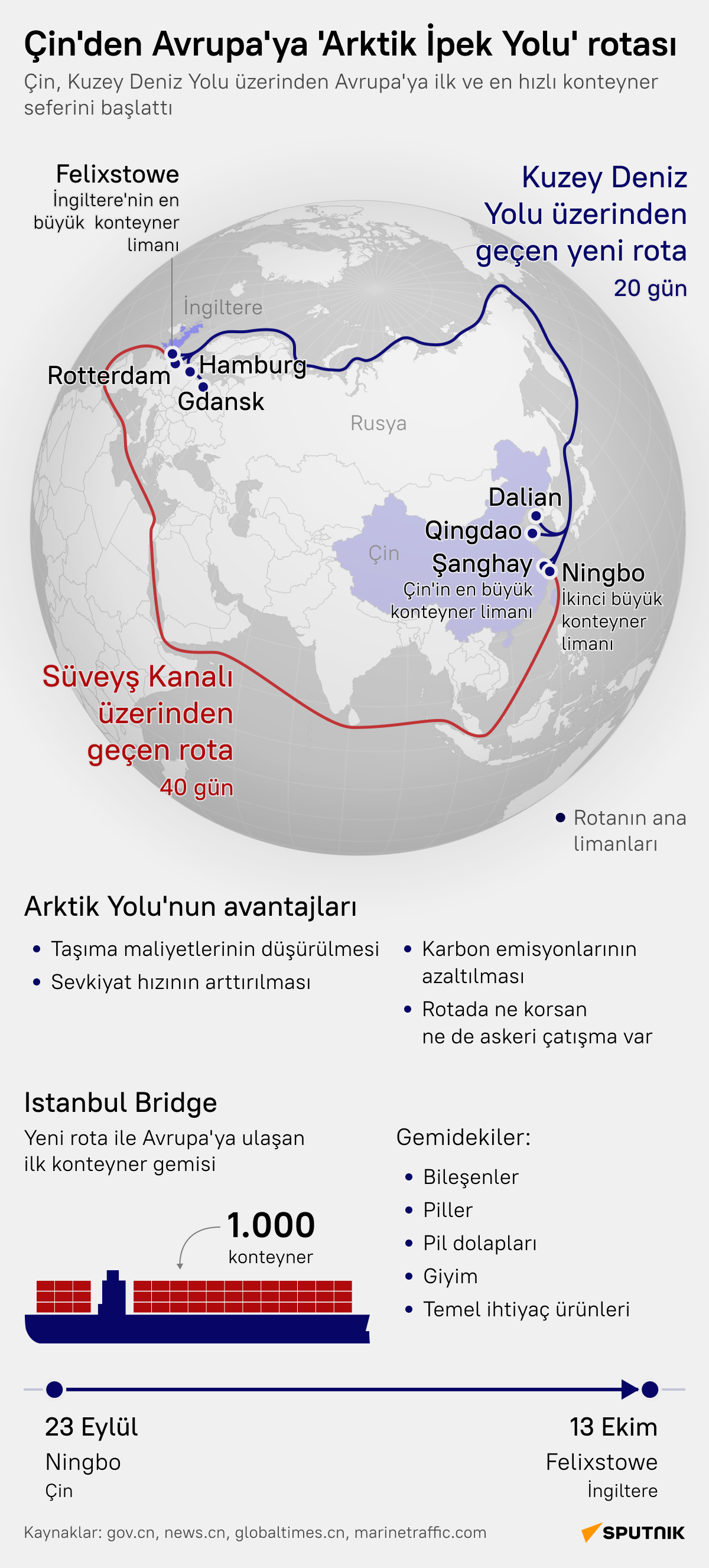 Çin’den Avrupa’ya: Kuzey Deniz Yolu üzerinden ilk transit sefer gerçekleştirildi - Sputnik Türkiye