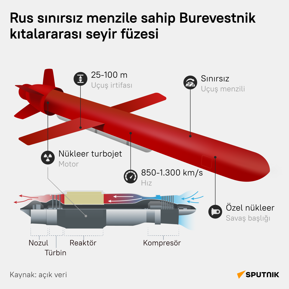 Rus nükleer motorlu Burevestnik kıtalararası seyir füzesinin teknik özellikleri nelerdir? - Sputnik Türkiye