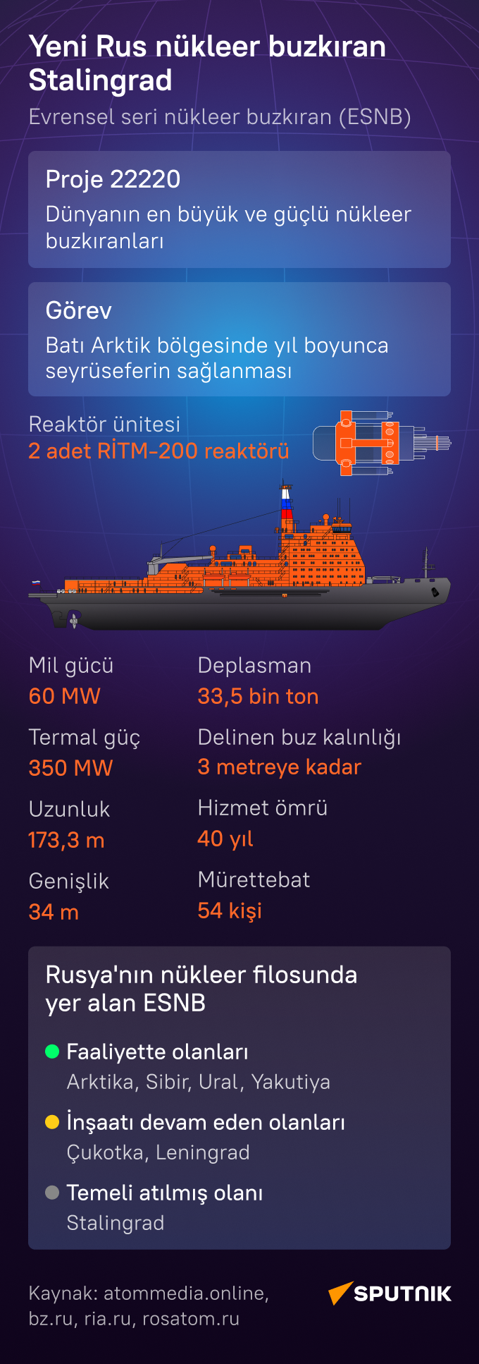 Bugün temeli atılmış olan yeni Rus nükleer buzkıran Stalingrad'ın teknik özellikleri neler? - Sputnik Türkiye