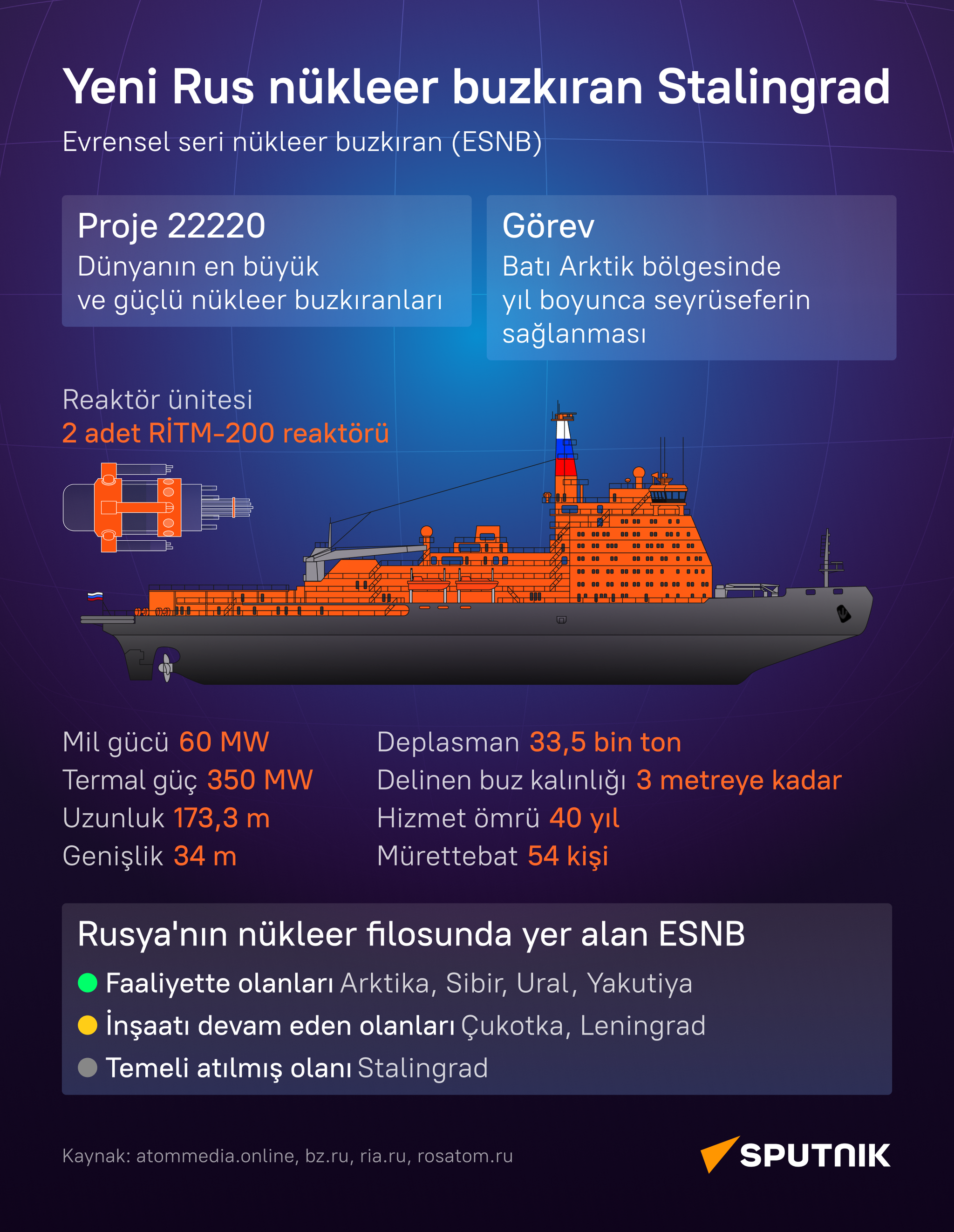 Bugün temeli atılmış olan yeni Rus nükleer buzkıran Stalingrad'ın teknik özellikleri neler? - Sputnik Türkiye