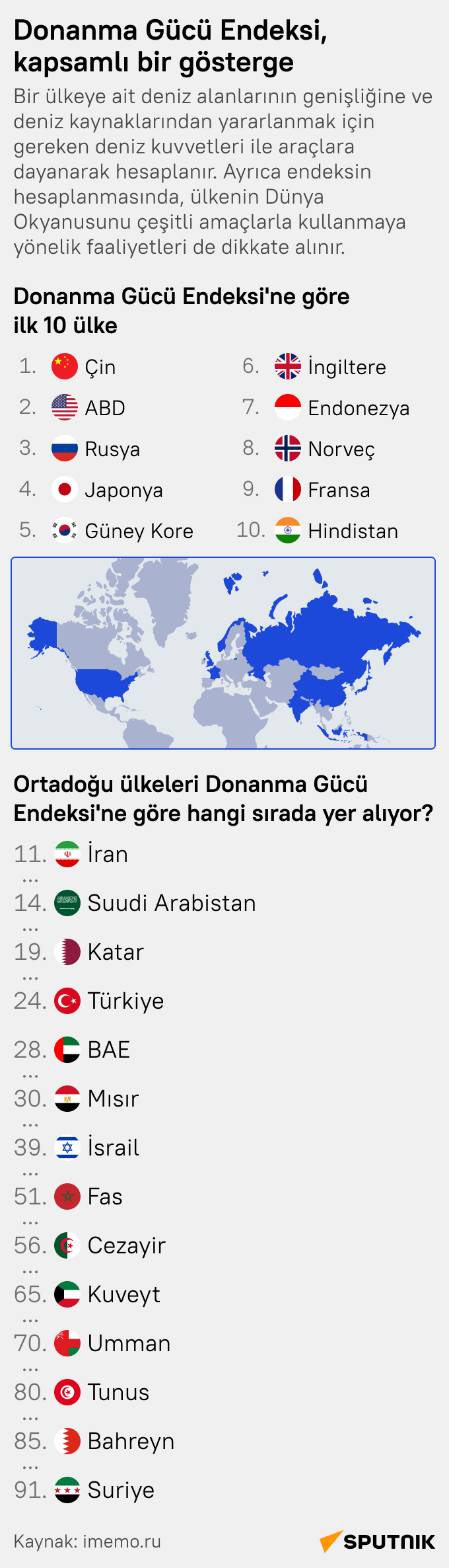 En yüksek donanma potansiyeline sahip ülkeler hangileri? - Sputnik Türkiye