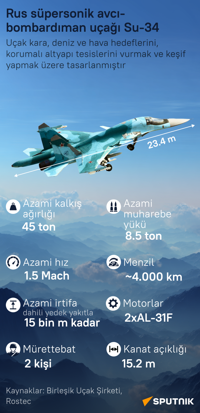 Rus süpersonik avcı-bombardıman uçağı Su-34 - Sputnik Türkiye