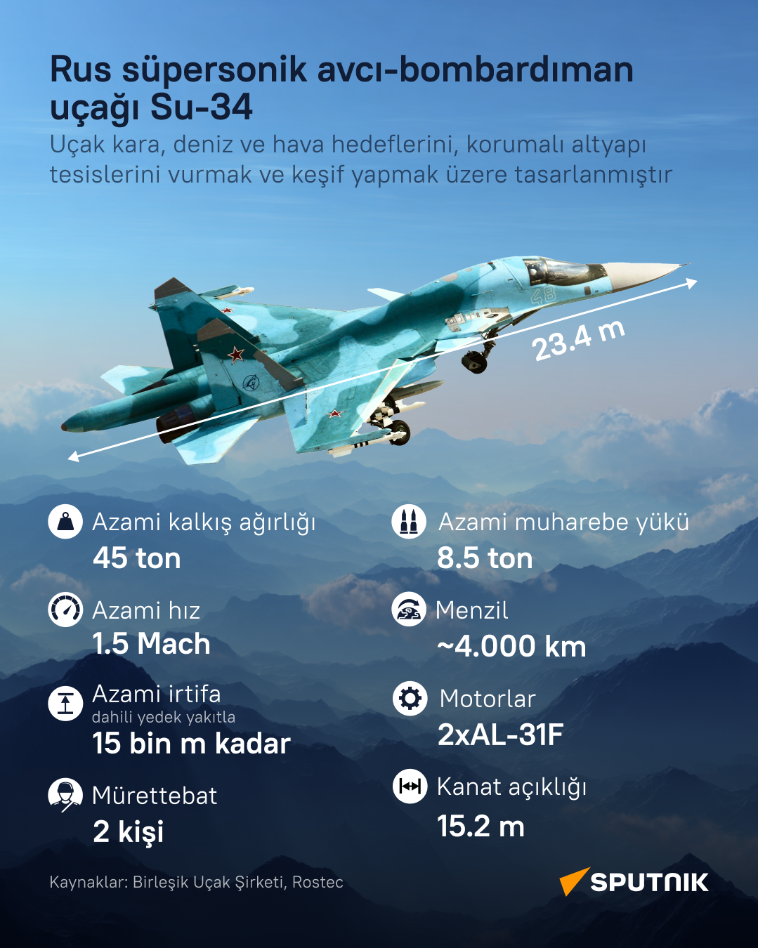 Rus süpersonik avcı-bombardıman uçağı Su-34 - Sputnik Türkiye