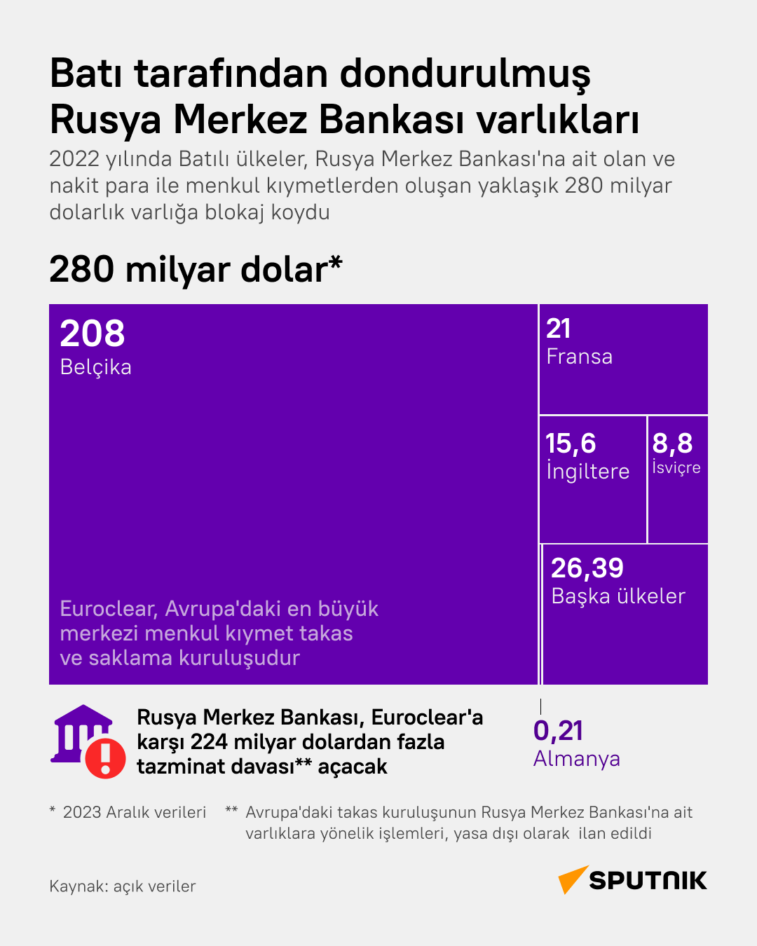 AB’den dondurulmuş Rus varlıklarını Ukrayna’ya kredi için kullanma fikrinden vazgeçme kararı - Sputnik Türkiye