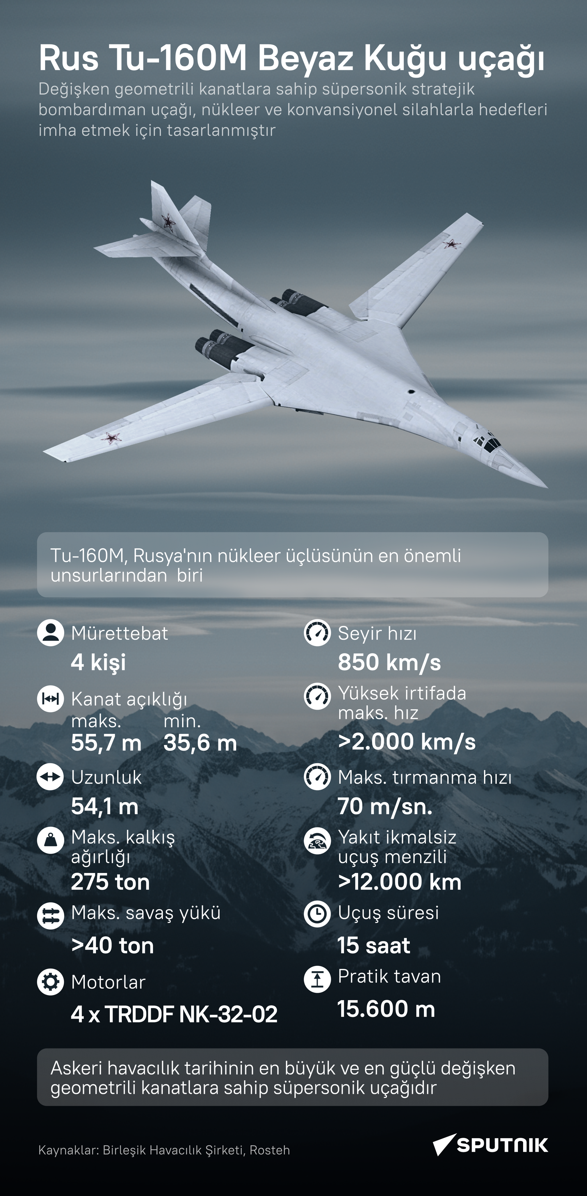 Rusya'nın nükleer üçlüsünün önemli unsurlarından biri Tu-160M süpersonik uçağının teknik özellikleri neler? - Sputnik Türkiye