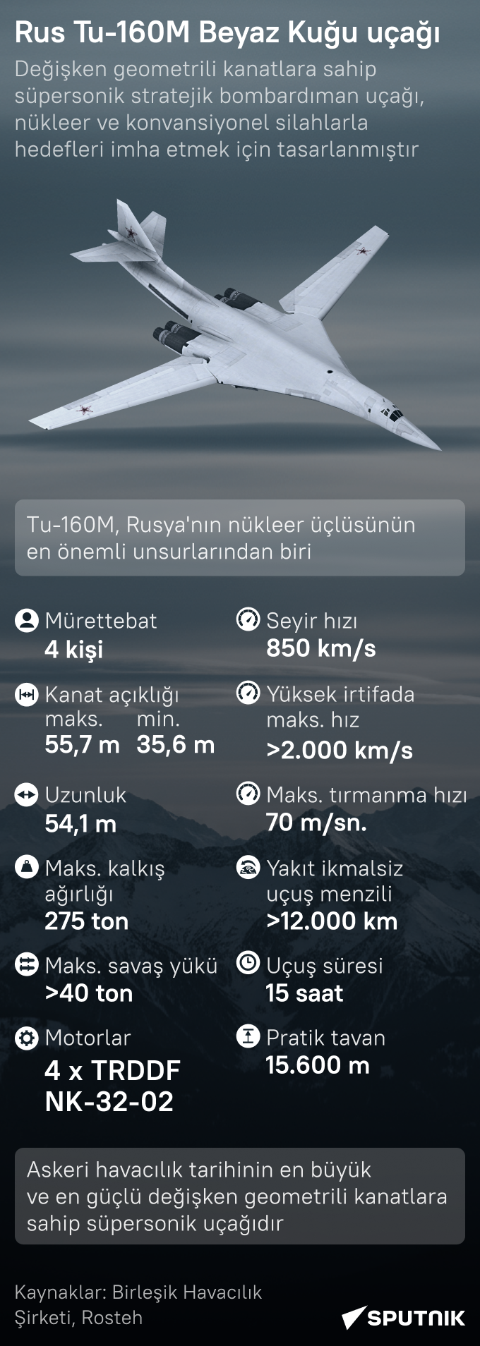 Rusya'nın nükleer üçlüsünün önemli unsurlarından biri Tu-160M süpersonik uçağının teknik özellikleri neler? - Sputnik Türkiye