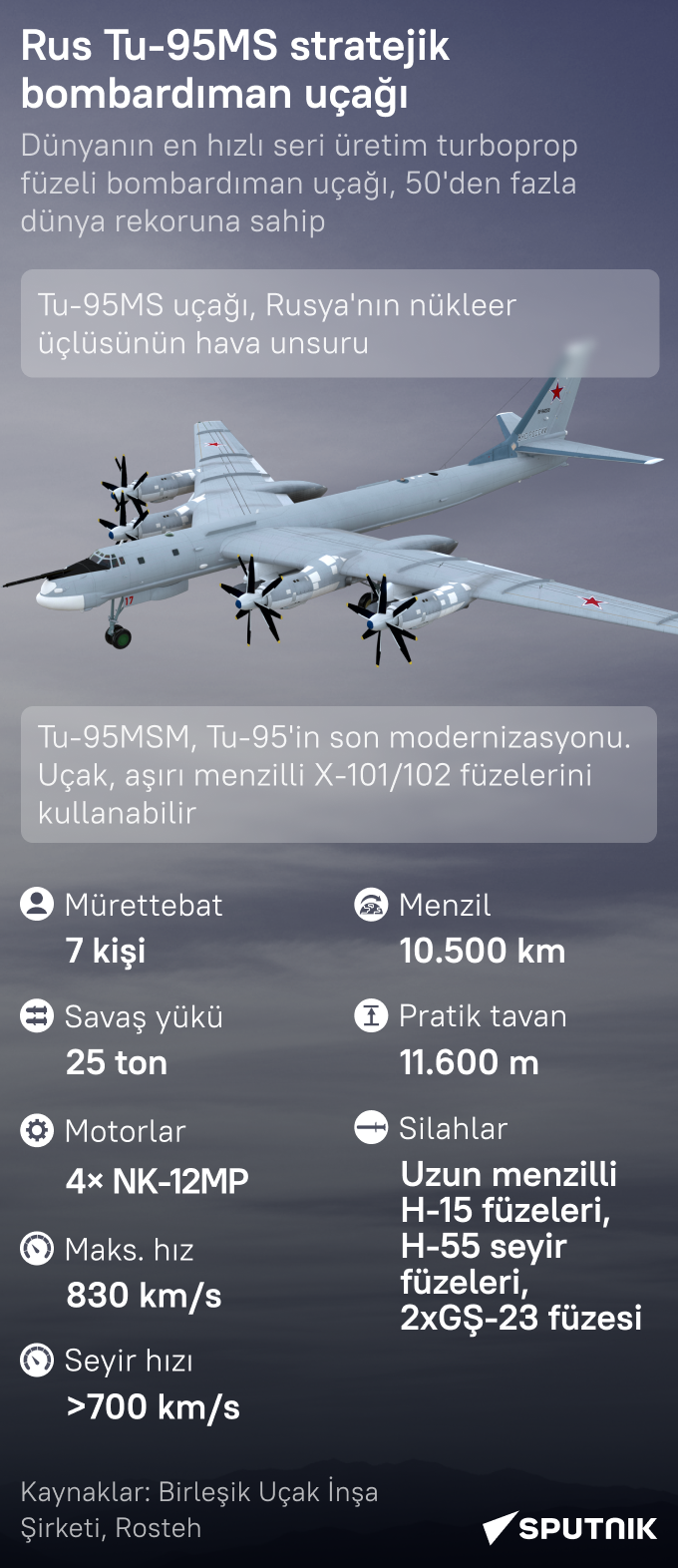 Rus Tu-95MS stratejik füze taşıyıcı  bombardıman uçağının teknik özellikleri neler? - Sputnik Türkiye