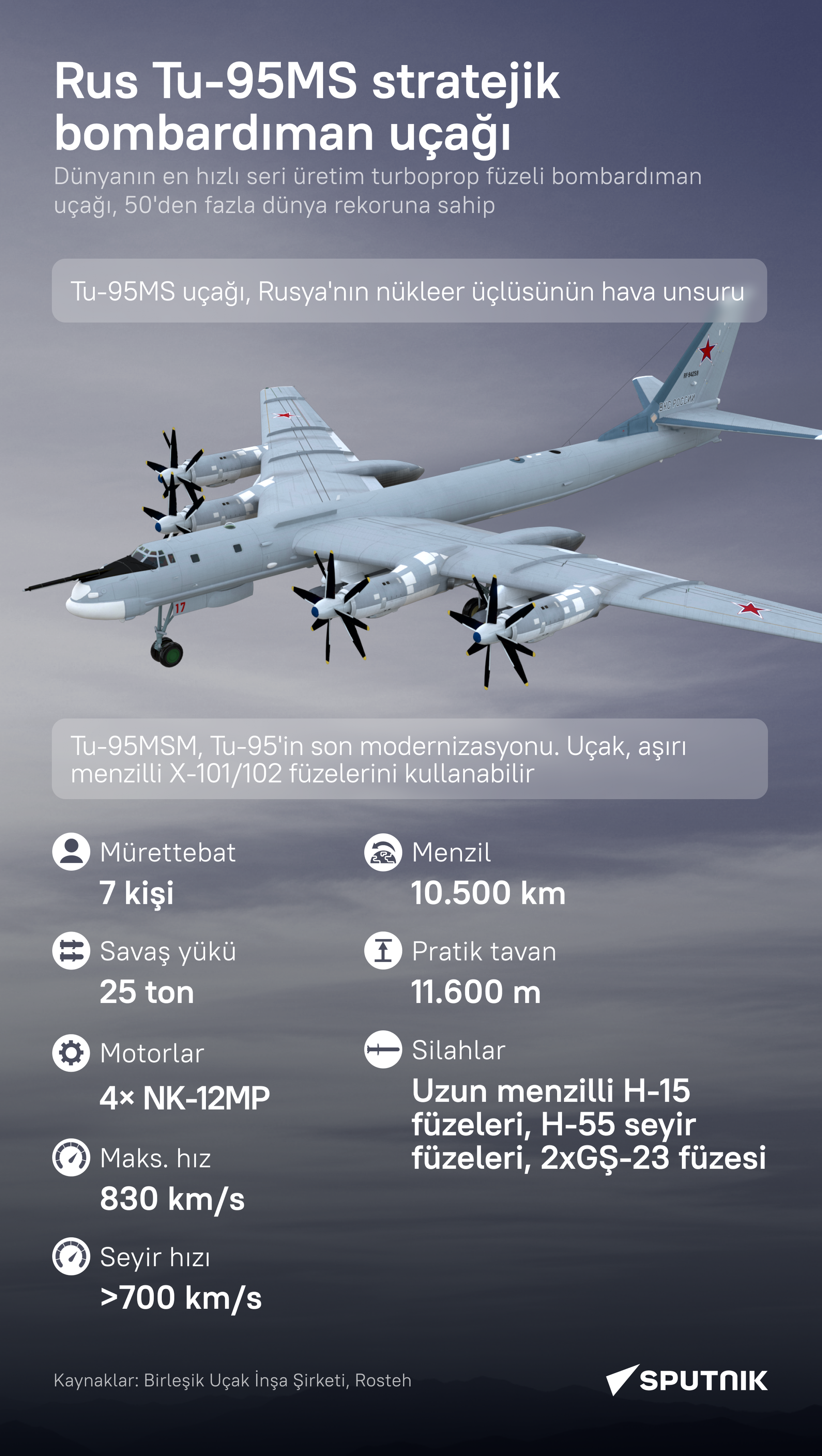 Rus Tu-95MS stratejik füze taşıyıcı  bombardıman uçağının teknik özellikleri neler? - Sputnik Türkiye