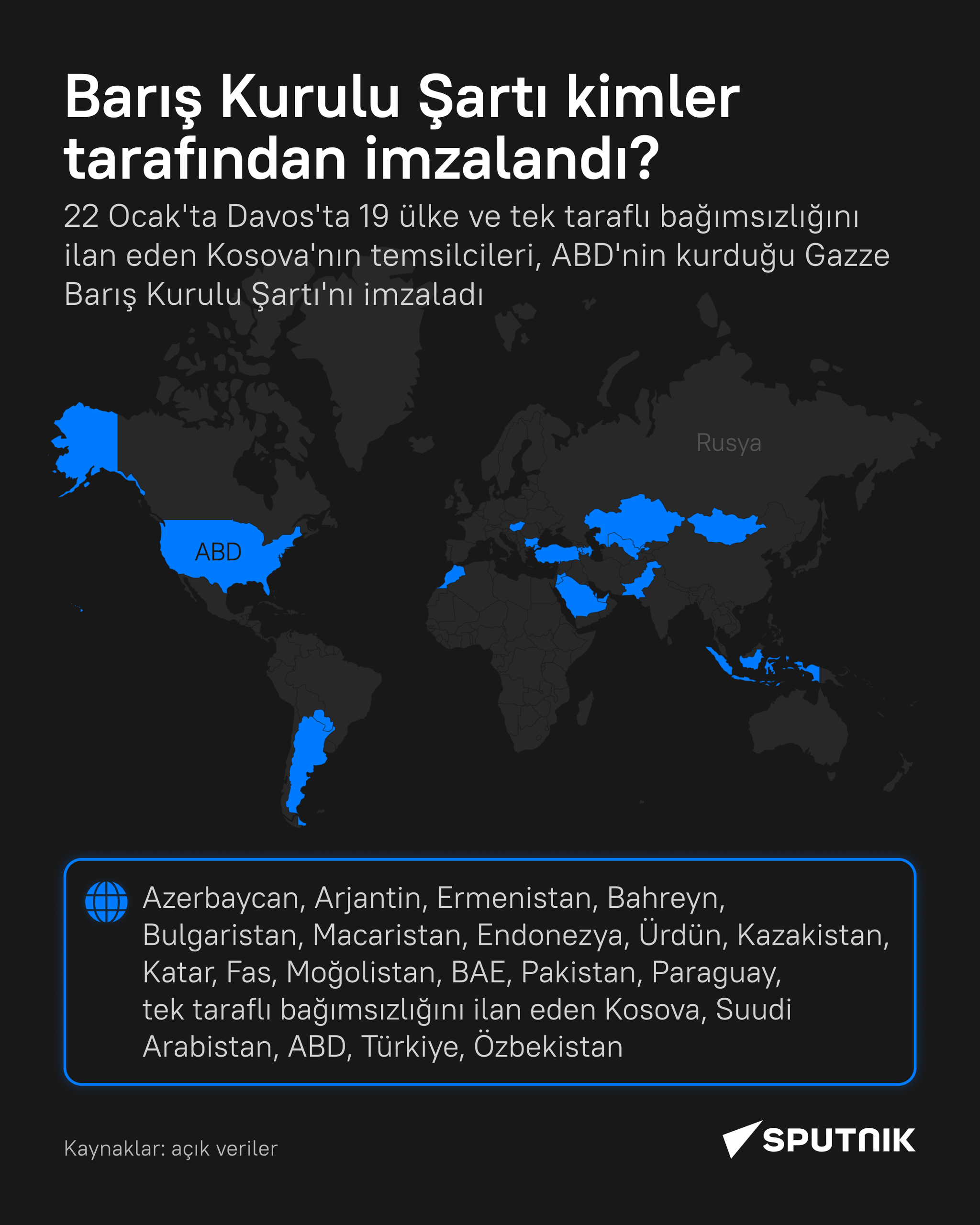 Gazze Barış Kurulu Şartı'nı hangi ülkeler imzaladı? - Sputnik Türkiye