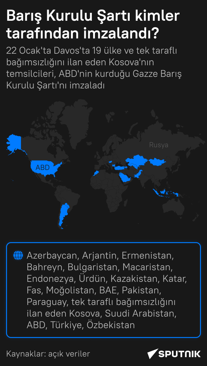 Gazze Barış Kurulu Şartı'nı hangi ülkeler imzaladı? - Sputnik Türkiye